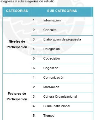 Tabla 2. Categorías y subcategorías de estudio. 