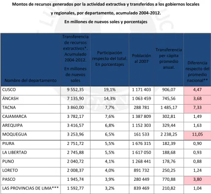 cuadro 1).Cuadro 1