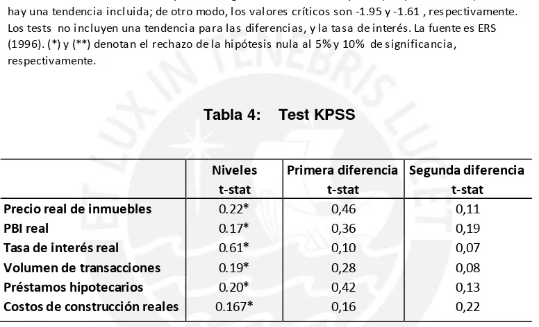 Tabla 4: Test KPSS 