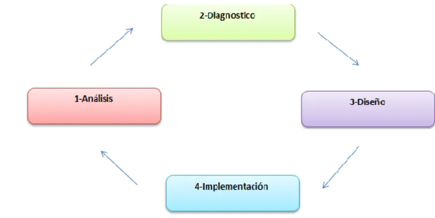 Figura 1. Diagrama de Macroproceso. 