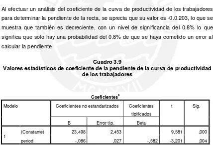 Cuadro 3.9  Valores estadísticos de coeficiente de la pendiente de la curva de productividad 