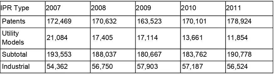 Tabla 12. SOLICITUDES DE PATENTES DE INVENCIÓN OTORGADAS SEGÚN SECCIONES DE LA CLASIFICACIÓN INTERNACIONAL DE PATENTES, ENERO - DICIEMBRE 2012 