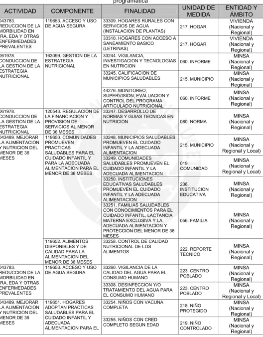 Cuadro Nº 3.1: Ubicación de las finalidades del PAN al interior de la Estructura Funcional 