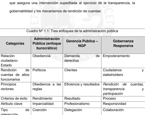 Cuadro Nº 1.1: Tres enfoques de la administración pública 