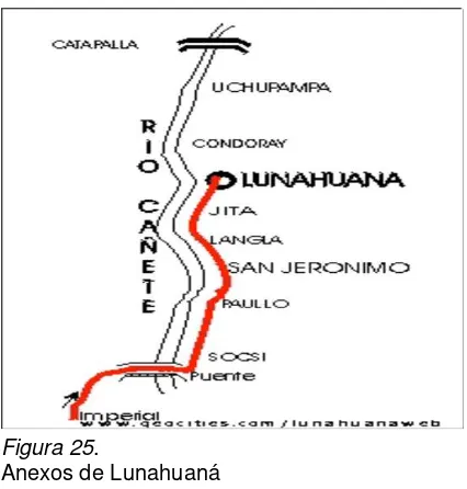 Figura 24. Carretera de Lima a Lunahuaná   