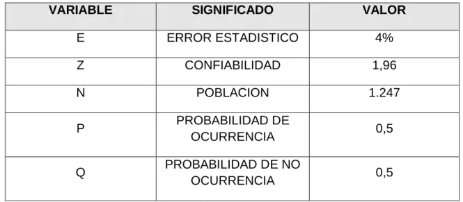 Tabla 4. Valores de las variables utilizadas en las encuestas 