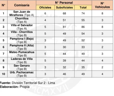 Tabla N° 01 