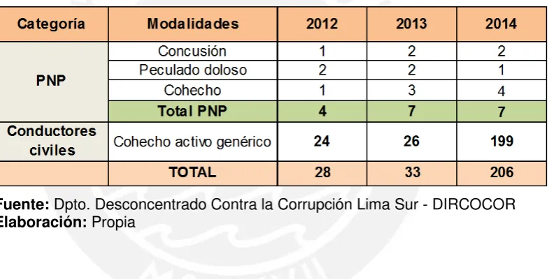 Tabla N° 02 