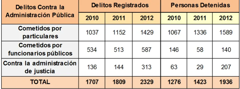 Tabla N° 03 