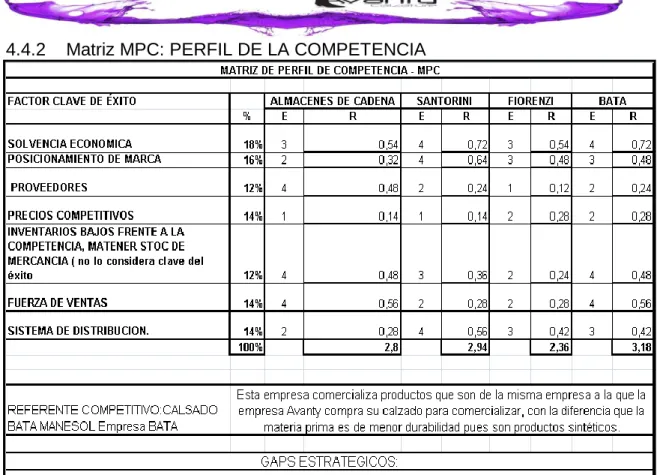 TABLA 7: MATRIZ MPC. Fuente la autora 