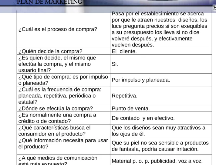 Tabla 7. Análisis competencia. Fuente Autoras 