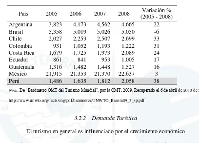 Tabla 2. Evolución del número de llegadas internacionales de turistas, por principales destinos en Latinoamérica (en miles) 