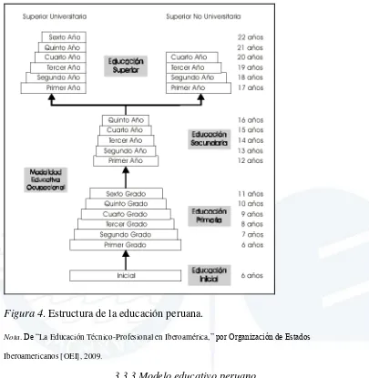 Figura 4. Estructura de la educación peruana. 