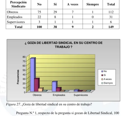 Tabla 33  