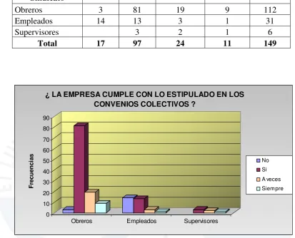 Tabla 36  