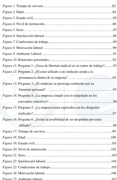 Figura 1. Tiempo de servicio……………………….…………………………...82 