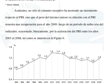 Figura 5. Participación del consumo turístico receptivo en el PBI (1995-2009*) 