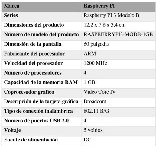 Tabla 3 Tabla detalles técnicos Raspberry pi 3B 
