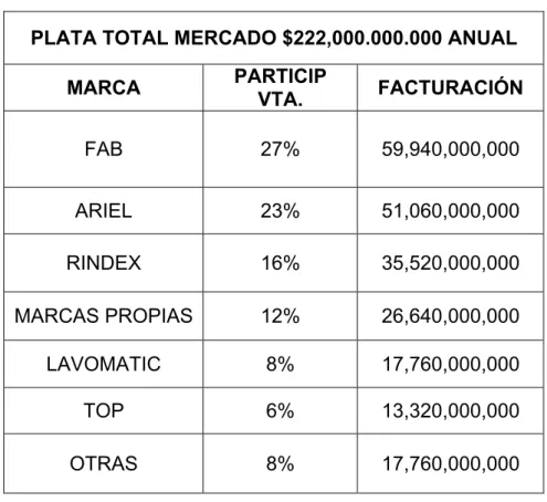 Tabla 3. Tamaño Mercado 