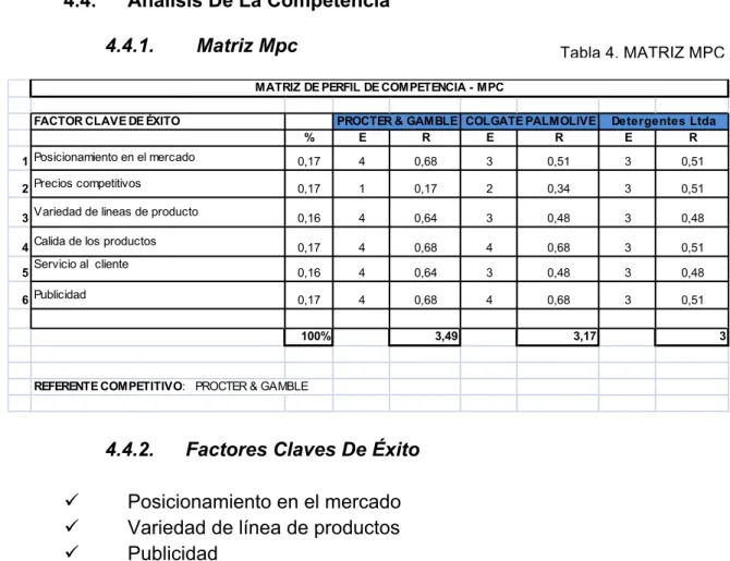 Tabla 4. MATRIZ MPC 