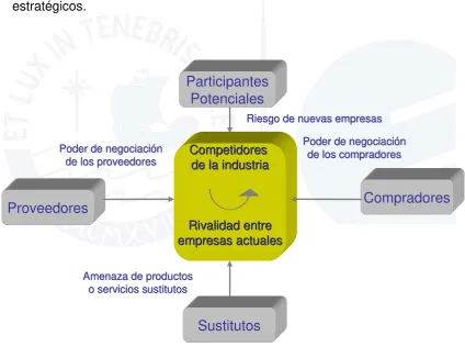 Figura 1.  Análisis estructural del sector 