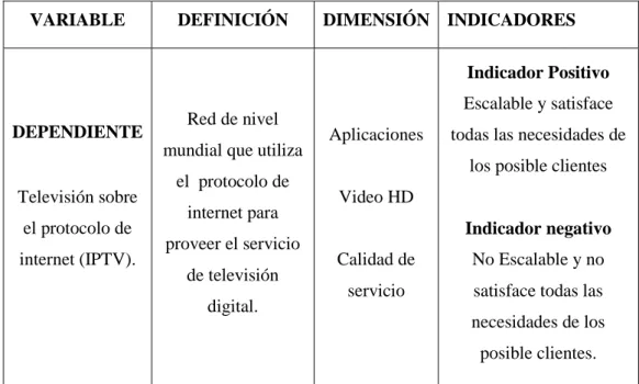 Tabla 2. Variable Dependiente. 