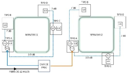 Figura 3. Configuración tipo 1. 