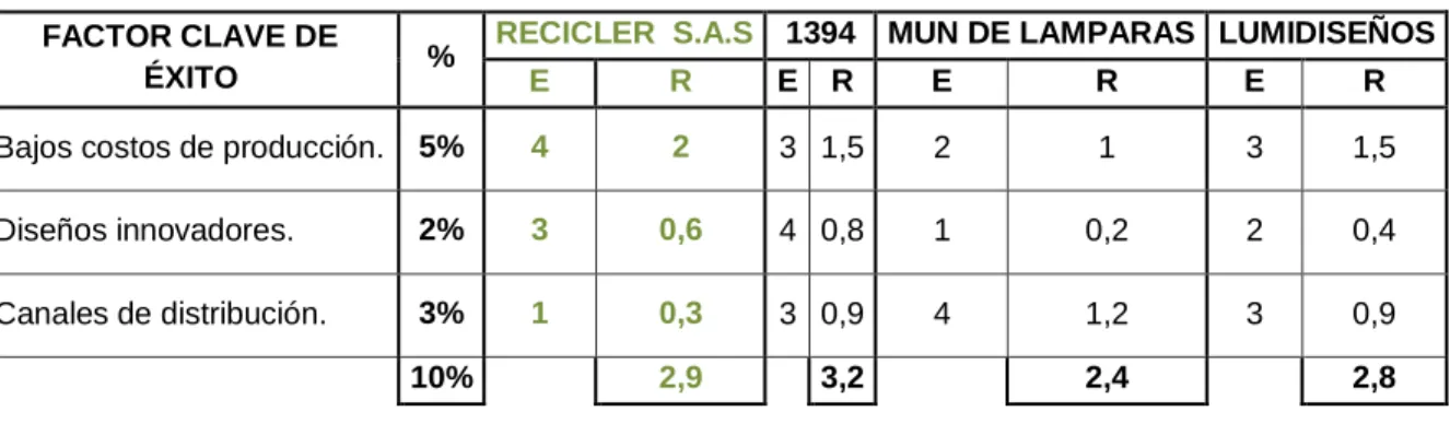 Tabla 5. Matriz MPC 