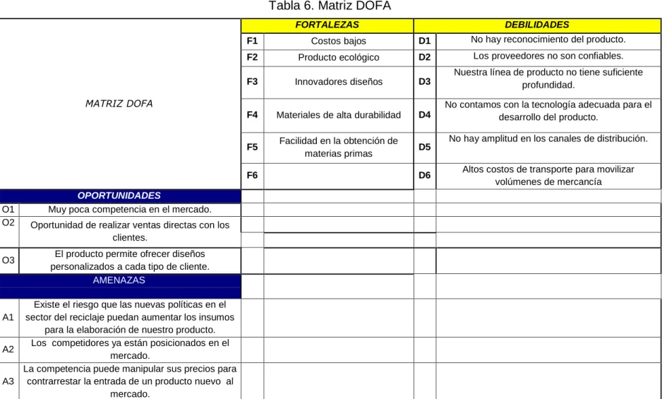 Tabla 6. Matriz DOFA 