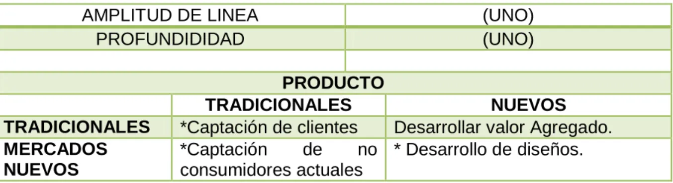 Tabla 12. Descripción del producto 