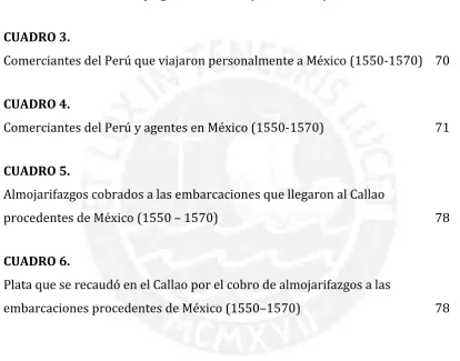 CUADRO 3.  Comerciantes del Perú que viajaron personalmente a México (1550-1570) 70 