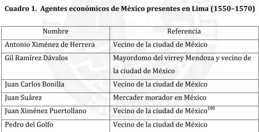 Cuadro 1.  Agentes económicos de México presentes en Lima (1550–1570) 