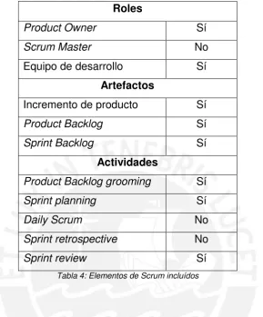 Tabla 4: Elementos de Scrum incluídos 