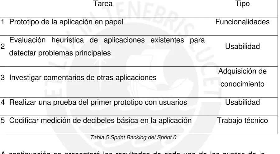 Tabla 5 Sprint Backlog del Sprint 0 