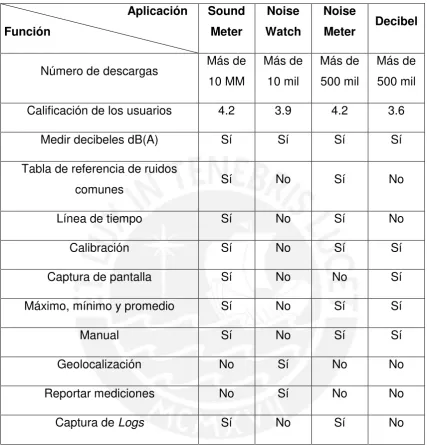 Tabla 6 Mapa de funcionalidades de las aplicaciones existentes 