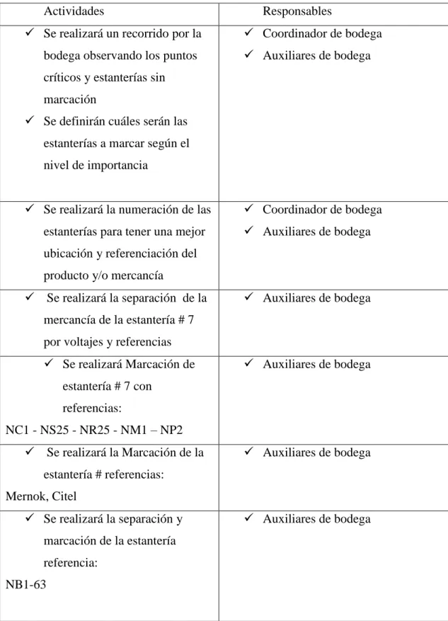 Tabla 1 cronograma de actividades 