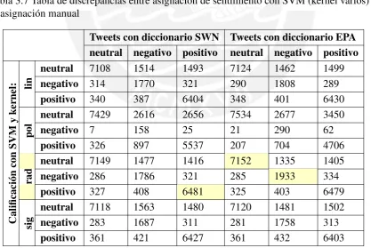 Tabla 3.6 Ejemplo de vector de características