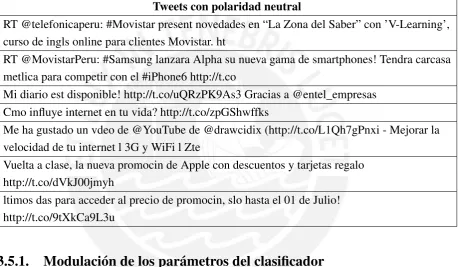 Tabla 3.10 Distribución de Sentimiento en Tweets en el segundo bloque extraído