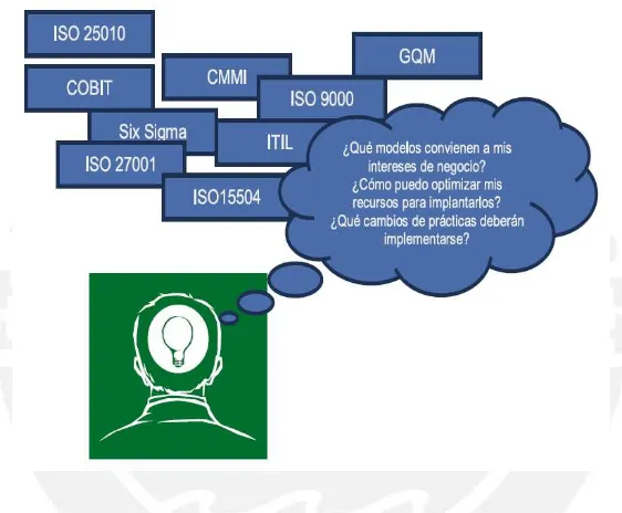 Figura 01. Modelos de calidad más comunes que las organizaciones toman en cuenta para 