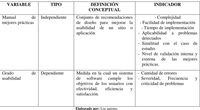 Tabla 5: Operacionalización de las Variables 