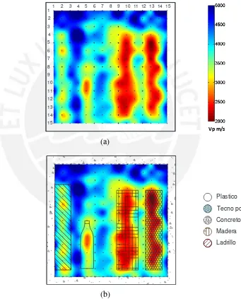 Figura 4.8 Tomografía de la cara lateral del muro 1.(a) velocidades en los puntos de ensayo (b) superposición de imagen con los materiales internos 