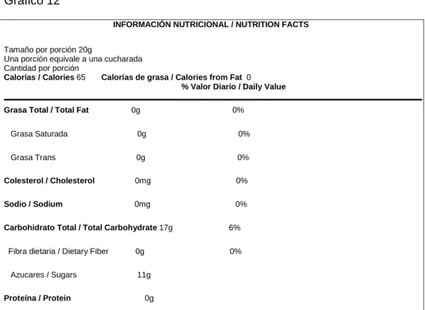 TABLA NUTRICIONAL  Gráfico 12 
