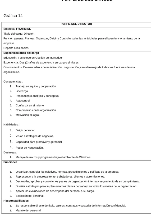 Gráfico 14 