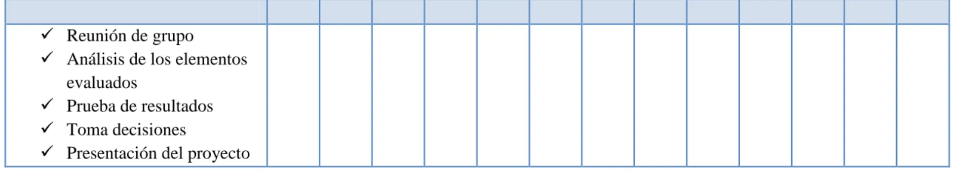 Tabla 2. Diagrama de Gantt 
