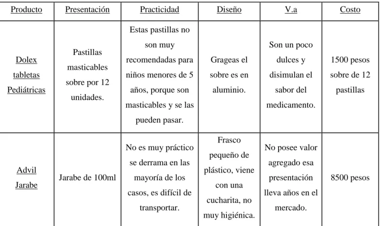 Tabla 2. Diagrama de Gantt 