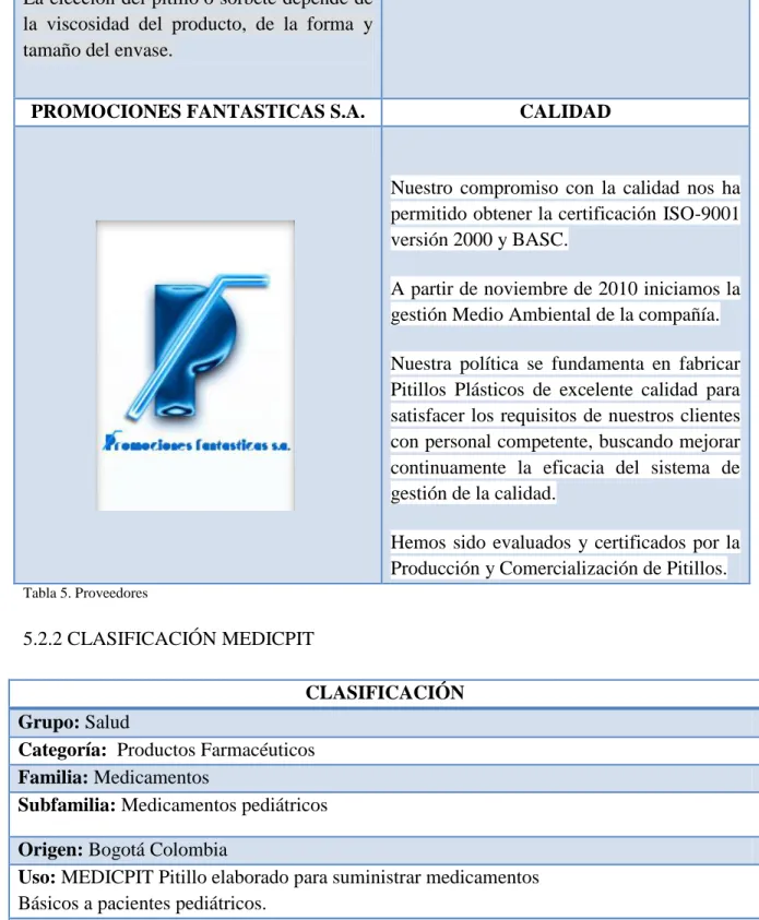 Tabla 5. Proveedores 