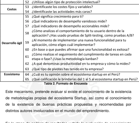 Tabla 2. Formato de Encuesta 