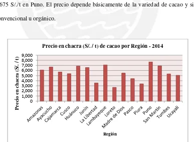 Figura 6. Precio en chacra (S/. / t) de cacao por Región en el año 2014 