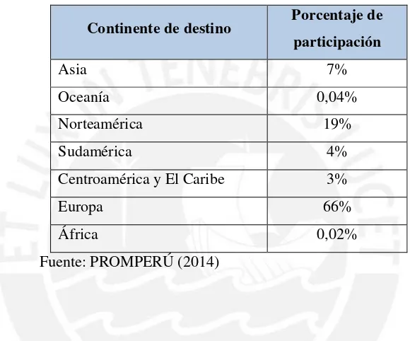 Tabla 5. Distribución de mercados de cacao y derivados / Participación valor FOB total 2014: US$ 224 Millones 