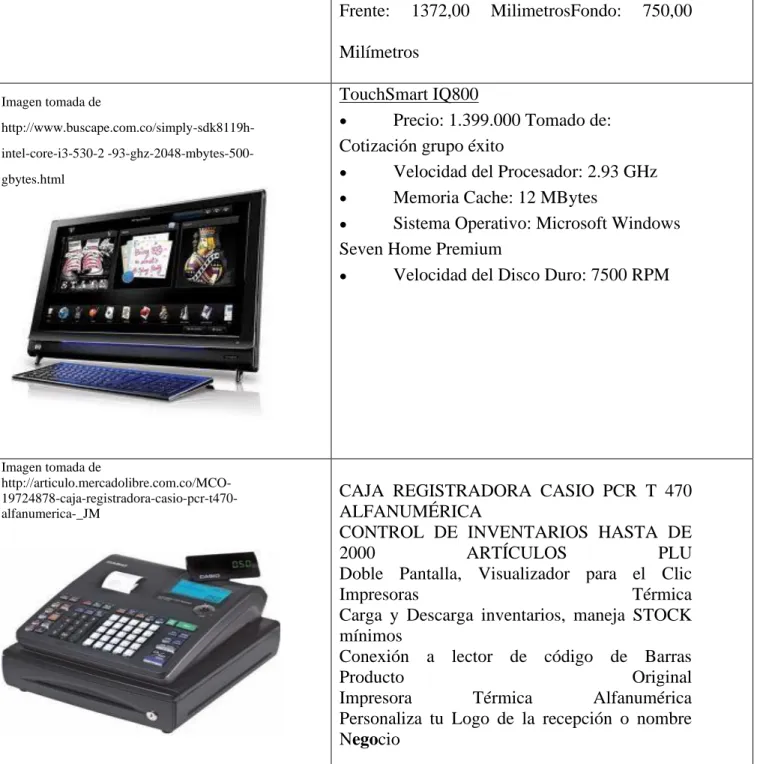 TABLA 13: IMPACTO DE LA TECNOLOGÍA 